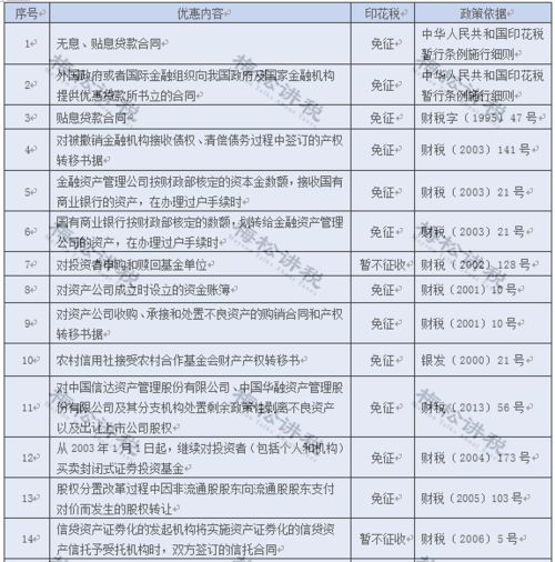 工业企业缴销售合同印花税，附征率是多少？即销售收入*百分之多少再*万分之三？，