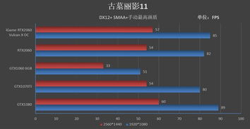 买新不买旧 iGame RTX 2060 Vulcan X OC显卡评测 市售最强非公