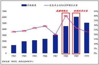 安信证券用户怎么知道自己有没有开通创业板