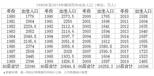 对比前后20年 新生人口少了1个亿,纸尿裤的未来谁接盘