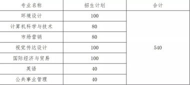 山东青年政治信息门户 请问山东专升本有哪些公办学校