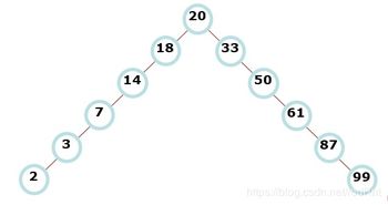 挑战408 数据结构 22 平衡二叉树与AVL算法