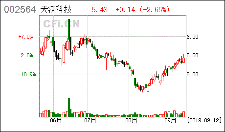 粤电集团向中国证监会申请豁免要约收购义务是好还是坏？