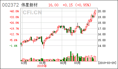 伟星新材的营销网络怎么样?在社会口碑如何？