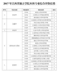 江西一本和二本大学有哪些