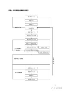 地方企业风险管控和隐患排查治理基本规范