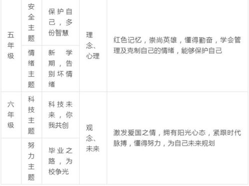 新学期伊始,这份工作行动指南请老师查收