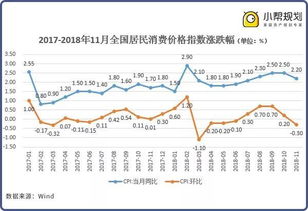 如何利用股票软件搜寻低位滞涨股