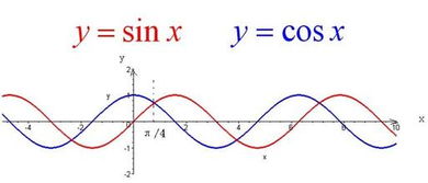 划横线这几个度数的正余弦函数值怎么算 