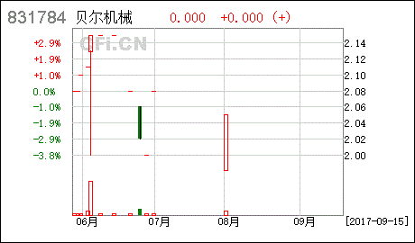 无锡市贝尔机械股份有限公司怎么样？