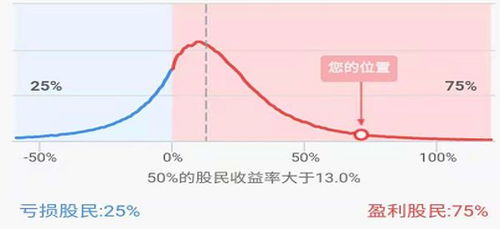 股市里面的博弈有哪些，怎么去博弈