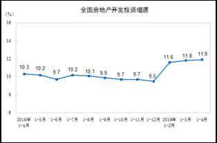 2.5个百分点是？％