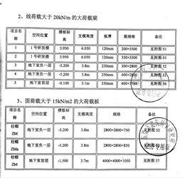 高大模板计价 有专家论证的方案