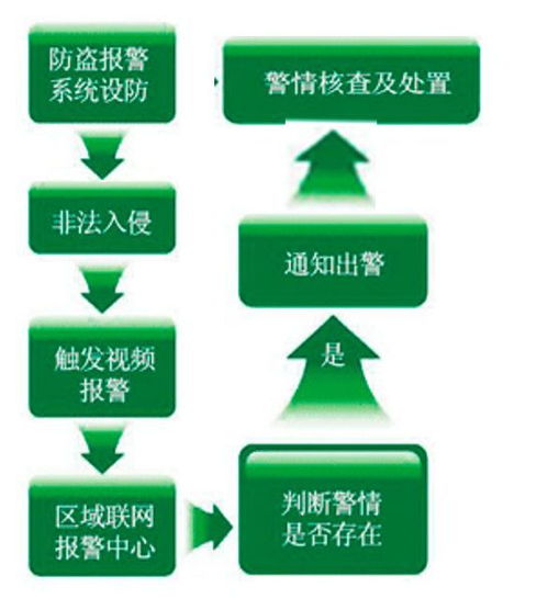 物业管理系统包含停车系统功能吗 (上海物业停车场管理系统订制)