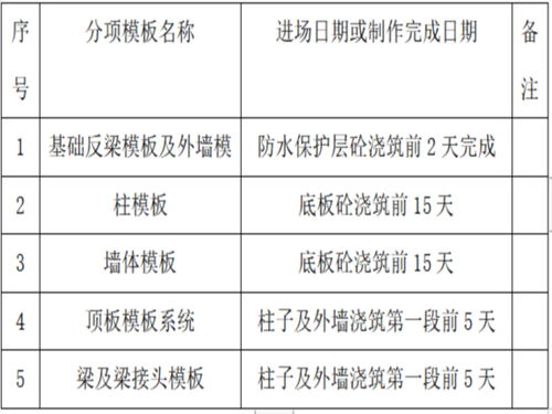 规划方案验收模板(规划验收的内容)