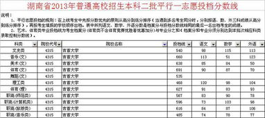 考上吉首大学意味着什么？吉首大学分数线是多少啊