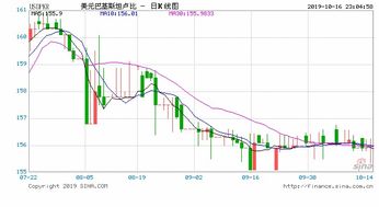 俄罗斯央行将利率上调100个基点