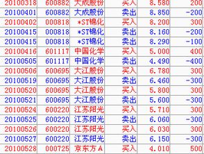 模拟炒股的交易问题