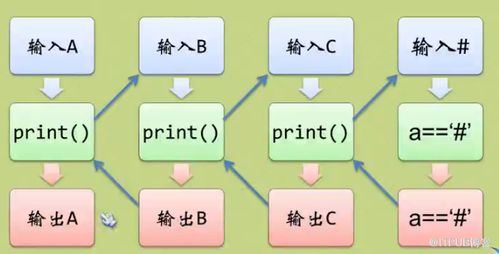 数据结构 排序二叉树 BST 插入删除查询 中序遍历 销毁 后序遍历