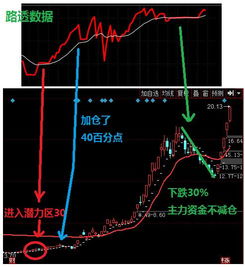 东方通信 600776这只股票怎么样啊？我去年就开始关注了到现在都涨了三块多了截止今天收盘已经八块多一股了