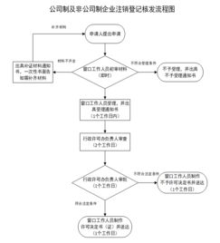 非公司制企业如何注销或合并