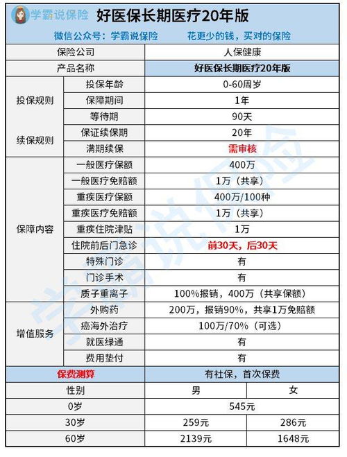 支付宝里好医保百万医疗怎么样 (百万医疗保险跟好医保)