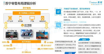 易观发布 中国智慧零售专题分析2018 线上线下融合是未来趋势