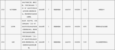 浙江工商大学专升本招生简章，浙江工商大学是几本的