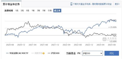 2015股市基金海富收益