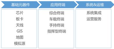 北斗相关上市公司有哪些