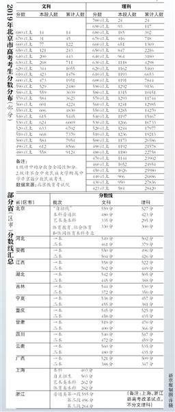 山西高考分数复查申请攻略