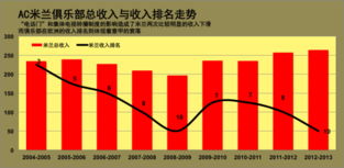 最新意甲比赛结果分析图,最新意甲新闻新浪