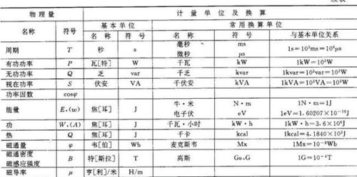 计量单位符号(m3单位什么意思) 