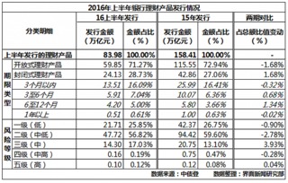 科普什么叫封闭类理财产品