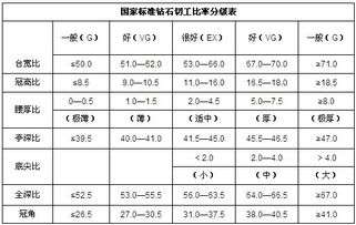 课题查重率标准揭秘：如何判断查重是否通过？