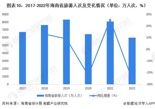 2021年海南旅游现状