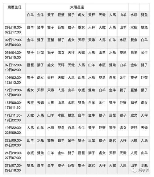 月亮星座看潜在真实性格 月亮星座表 公式 找出你隐藏的一面