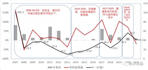 茅台的市盈率多少是合适的