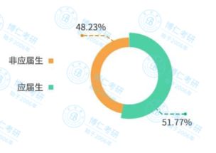 2020考研,你到底知道多少