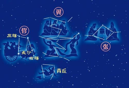 14号是什么星座