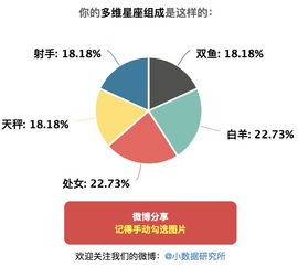 多维星座测试 原来有些人的星座组成真的是天生戏精啊,快来测测你的吧