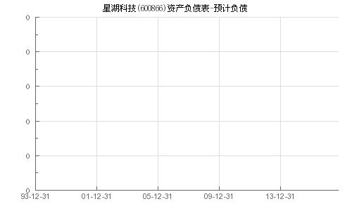 星湖科技明天会涨停吗？