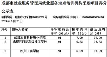 聚焦花大 成都五月花高级技工学校在 成都市就业服务管理局就业服务定点培训机构采购项目 中获第二名