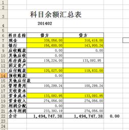 投资公司买的画做经营用入哪个会计科目啊 急！！谢谢回答