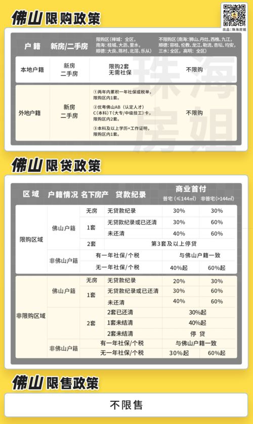 最新 大湾区9城房价出炉 含限购 限贷 限售政策