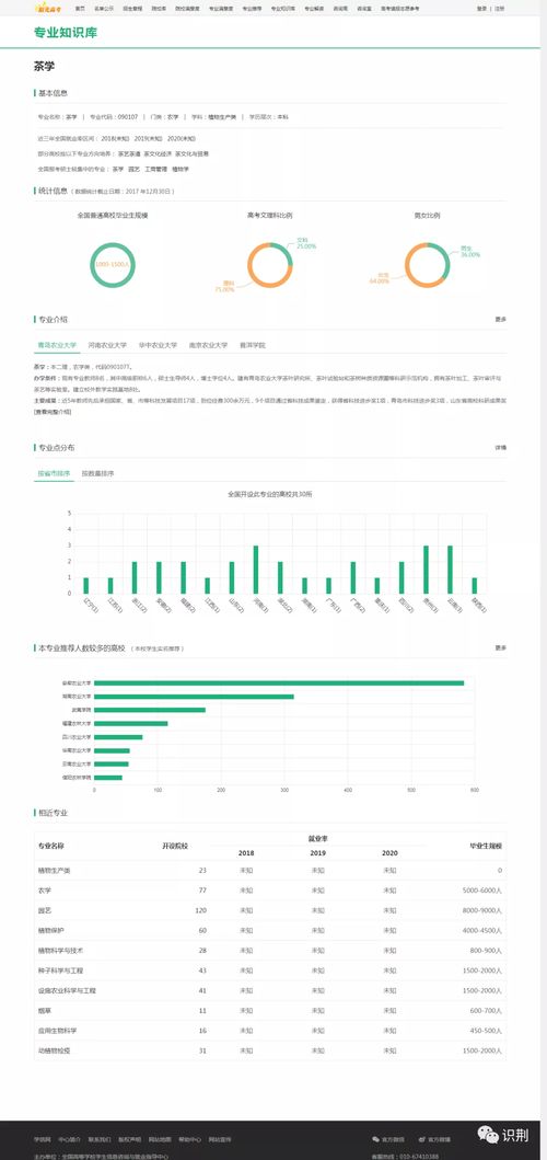 农学方向南美留学,农学类专业出国读研可以去哪些国家