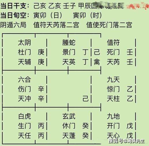 周枫先生 奇门遁甲预测案例 我的婚姻将何去何从