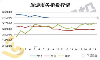 股票中的二级市场指的是什么