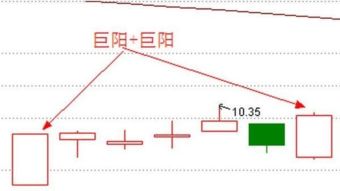 股票三个涨停板之后必涨20%吗