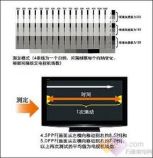 led电视调试清晰度的方法是什么？